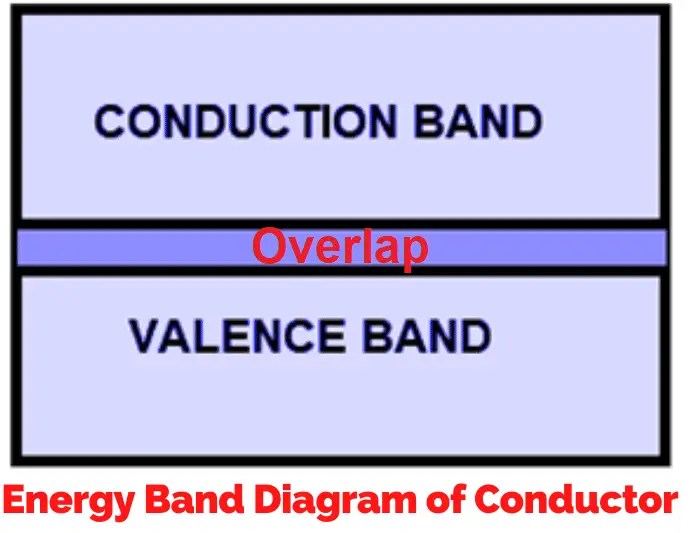Conductor eléctrico: ¿Qué es? (Diagrama y tipos de conductores)