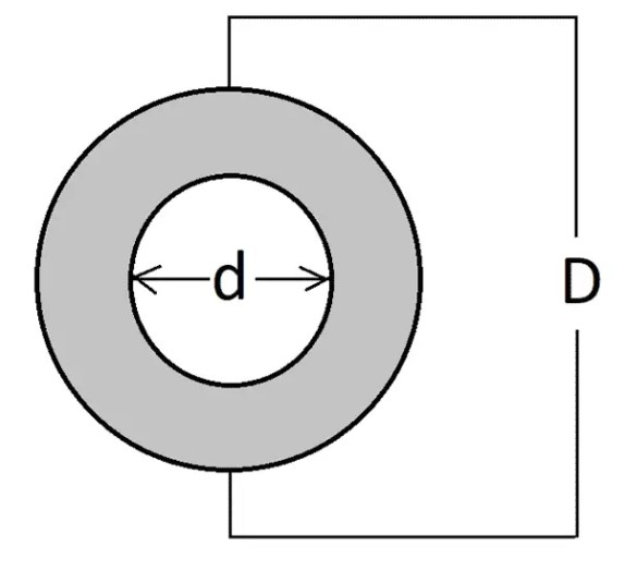 Consideraciones de diseño de la placa de orificio