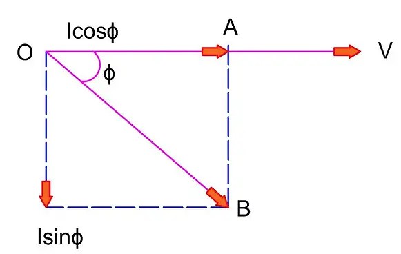 Definir potencia activa, reactiva y aparente