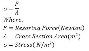 Derivación del factor de galgas extensométricas