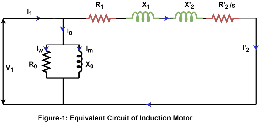 Diagrama circular del motor de inducción: definición, construcción y sus partes
