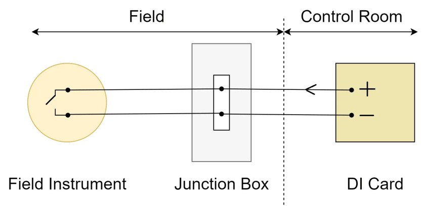 Diagramas de cableado de PLC y DCS -DI, ​​DO, AI, AO