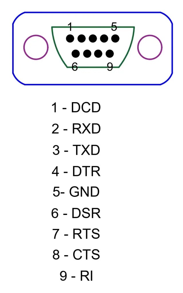 Diferencia entre RS232 y RS485