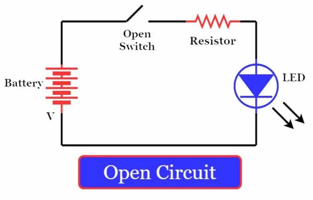 Diferencia entre circuito abierto y circuito cerrado | Ejemplo