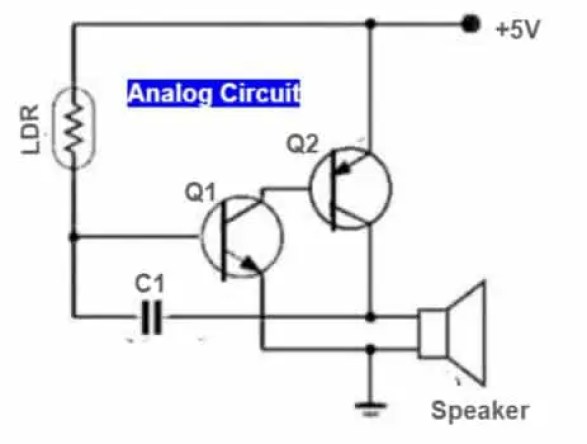 Diferencia entre circuito analógico y circuito digital