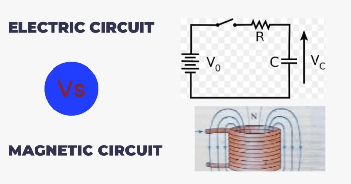 Diferencia entre circuito magnético y circuito eléctrico.