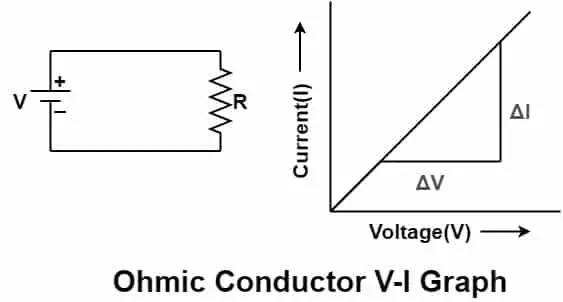 Diferencia entre conductores óhmicos y no óhmicos