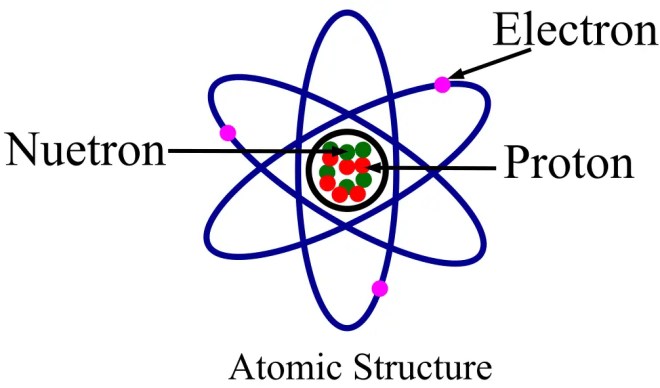 Electron Affinity Why The Trend Is So Important - biar8m1