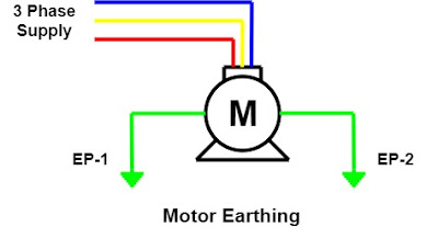 Diferencia entre puesta a tierra, puesta a tierra y neutro
