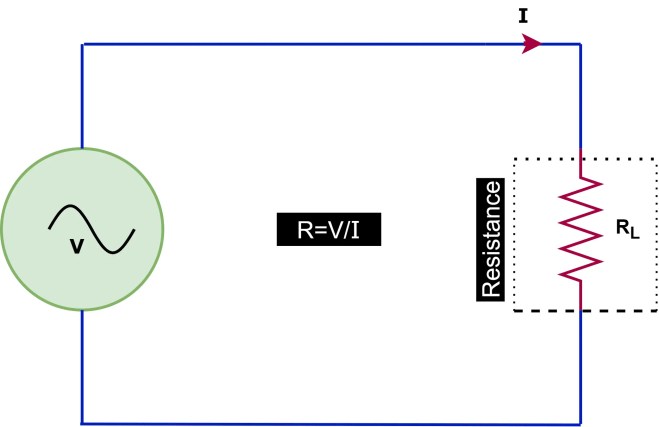 Diferencia entre resistencia e impedancia