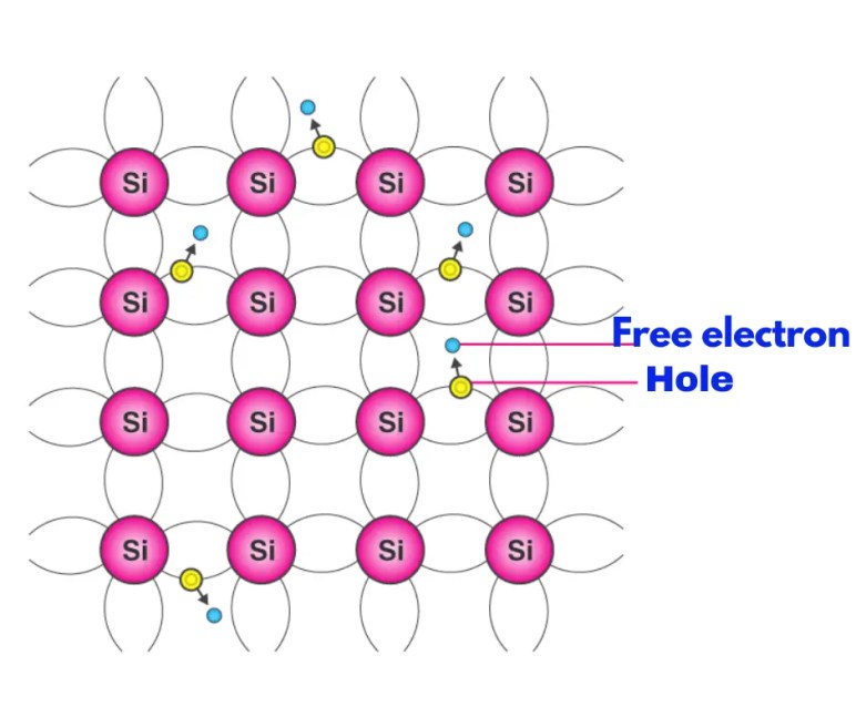 Diferencia entre semiconductor intrínseco y extrínseco