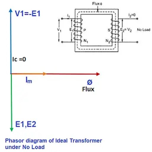 Diferencia entre transformador ideal y real o práctico