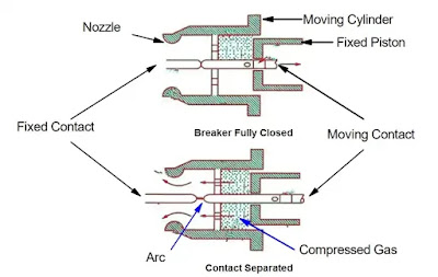Disyuntor SF6: principio de funcionamiento, construcción, ventajas