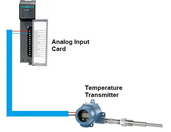 Escalado de entradas analógicas de PLC | Conversión de PLC
