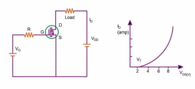 Estructura y características del MOSFET de potencia