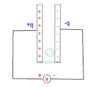 Funcionamiento del condensador, fórmula, propiedades del símbolo