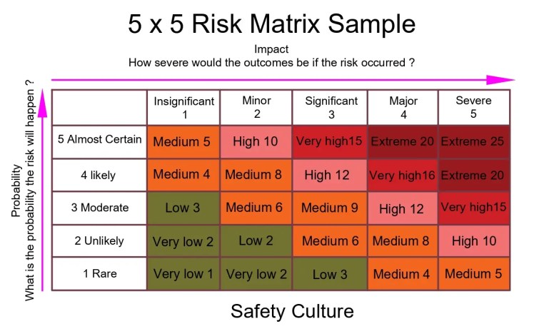 Identificación de peligros y evaluación de riesgos (HIRA)