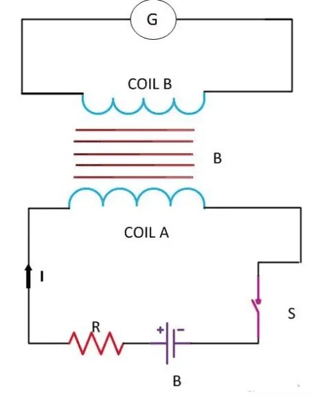 Inductancia mutua: definición, explicación, fórmula