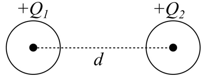 Ley de Coulomb: enunciado, fórmula, limitaciones y aplicaciones