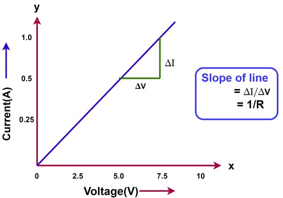Limitaciones de la Ley de Ohm