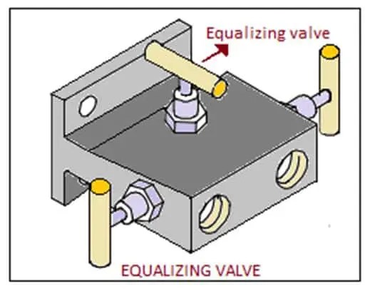 Línea de impulso: propósito y ubicación del punto de toma