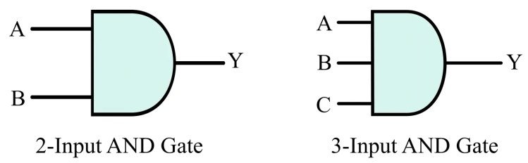 Lógica AND Gate: símbolo, tabla de verdad, trabajo, diagrama de circuito