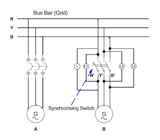 Método de tres lámparas oscuras para sincronizar el alternador