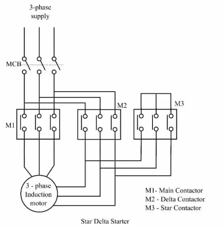 Métodos de arranque de motores de inducción trifásicos