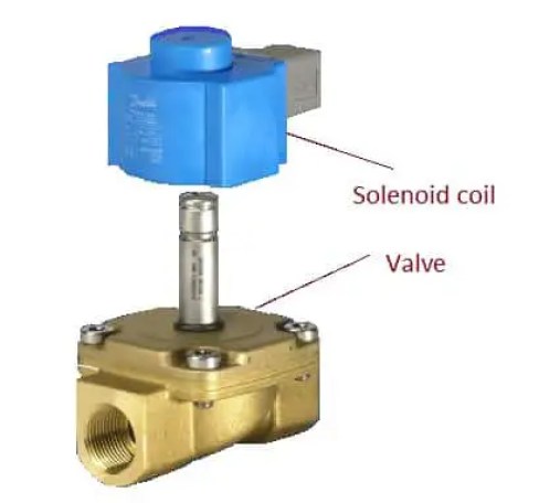 Modos de falla comunes de la válvula solenoide