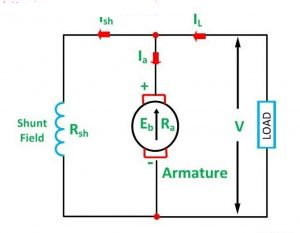 Motor de derivación de CC: construcción, control de velocidad y características