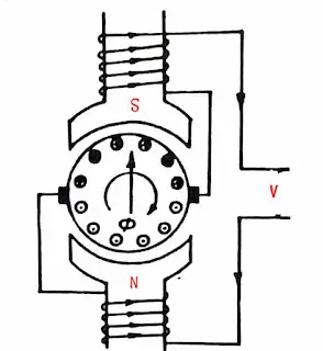 Motor serie Ac: principio de funcionamiento, construcción, aplicación Motor serie Ac: principio de funcionamiento, construcción, aplicación