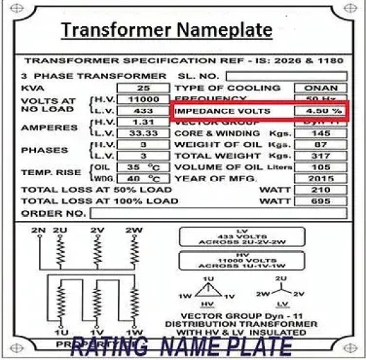 Porcentaje de impedancia del transformador y su cálculo