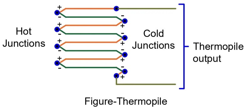 Principio de funcionamiento de la termopila