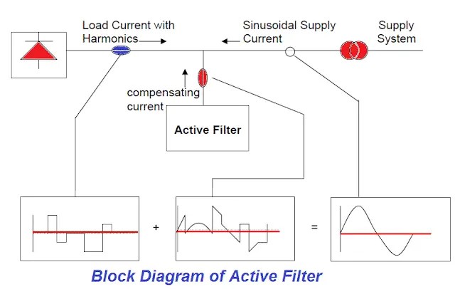 Principio de funcionamiento del filtro armónico activo
