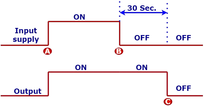 Principio de funcionamiento del temporizador de retardo de apagado