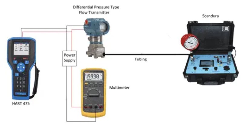 Procedimiento de calibración del transmisor de caudal