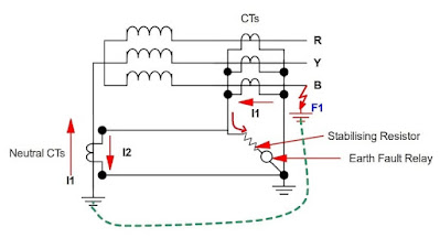 Protección de falta a tierra restringida de transformadores y generadores Protección de falta a tierra restringida de transformadores y generadores