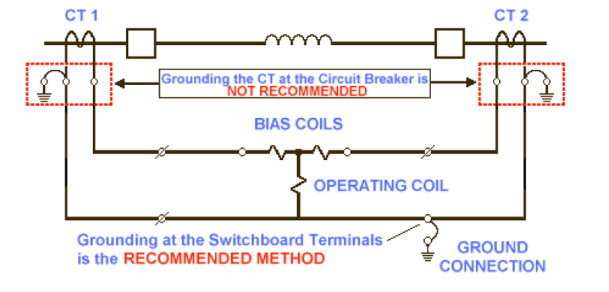 Puesta a tierra secundaria del transformador de corriente