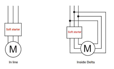 Qué es el arrancador suave, principio de funcionamiento, diagrama, ventajas