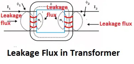 Resistencia y reactancia de fuga o impedancia del transformador Resistencia y reactancia de fuga o impedancia del transformador