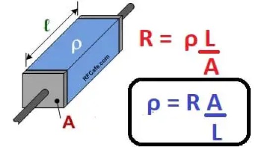 Resistividad eléctrica | Definición, Fórmula, Símbolo, Unidades