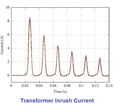 Restricción armónica en protección diferencial