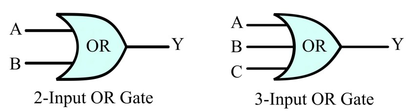 Símbolo de compuerta OR lógica, tabla de verdad y diagrama de circuito
