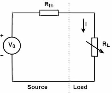 Teorema de transferencia de máxima potencia | Prueba, Fórmula