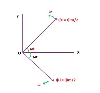 Teoría del campo giratorio doble del motor de inducción monofásico Teoría del campo giratorio doble del motor de inducción monofásico