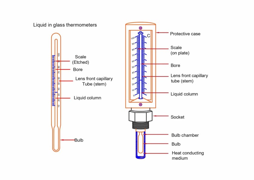 Termómetro de líquido en vidrio