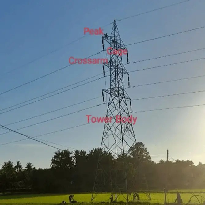 Torre de transmisión eléctrica: tipos, diseño y piezas