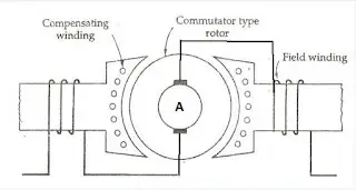 Trabajo de motor universal, construcción, aplicación, tipo Trabajo de motor universal, construcción, aplicación, tipo