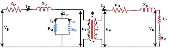 Transformador de corriente: construcción, fasores y errores