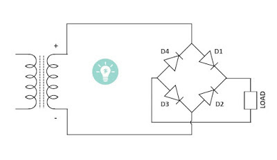 Ventajas del diagrama de trabajo del puente rectificador